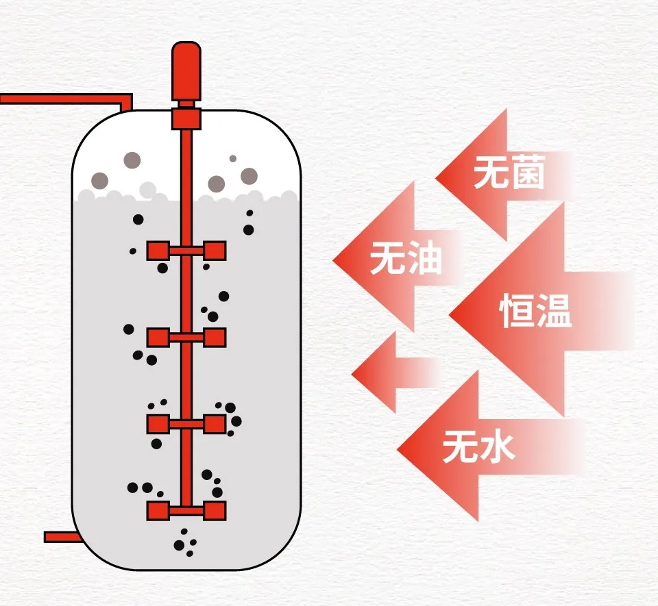 发酵行业空气动力设备选型指南：从需求到高效节能方案